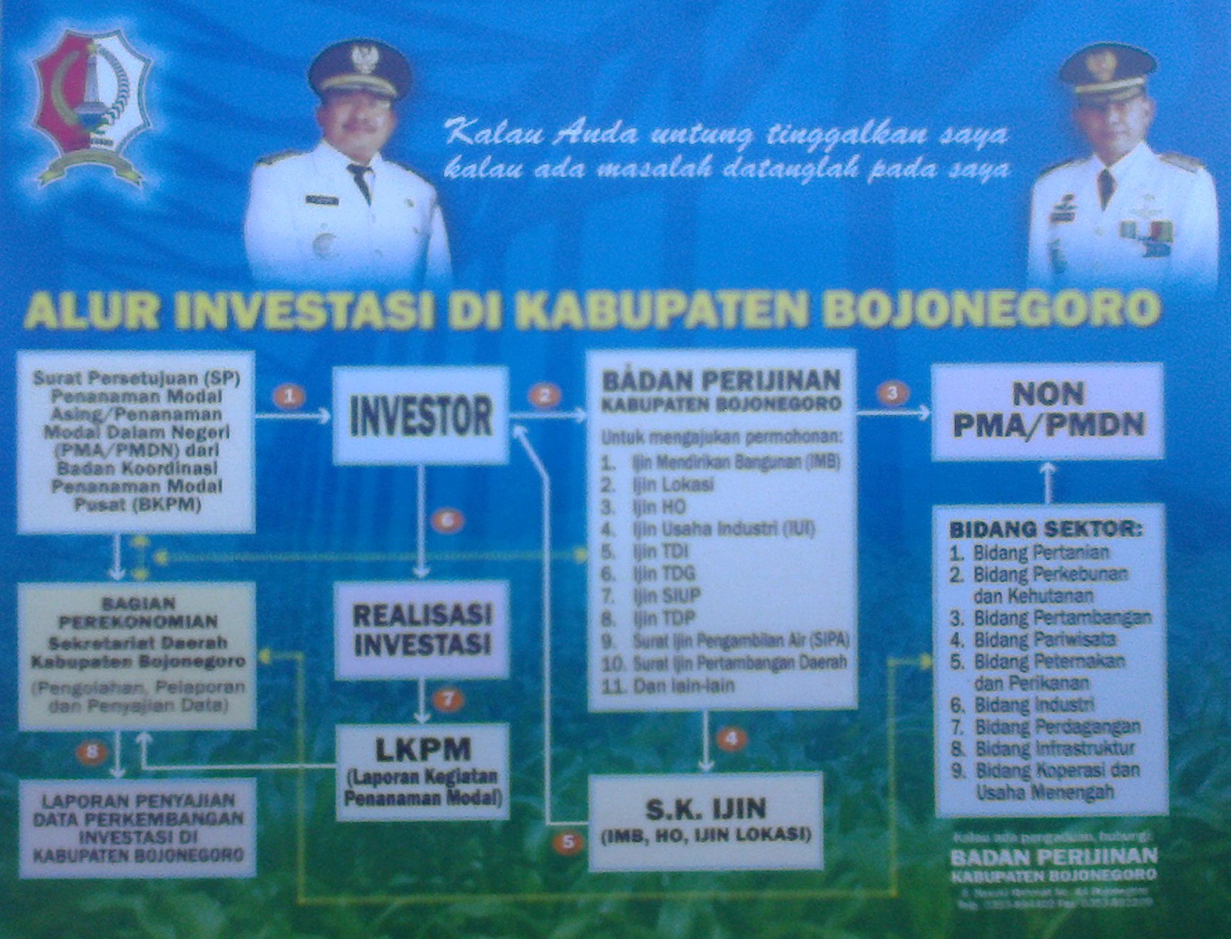 Alur Investasi di Kabupaten Bojonegoro