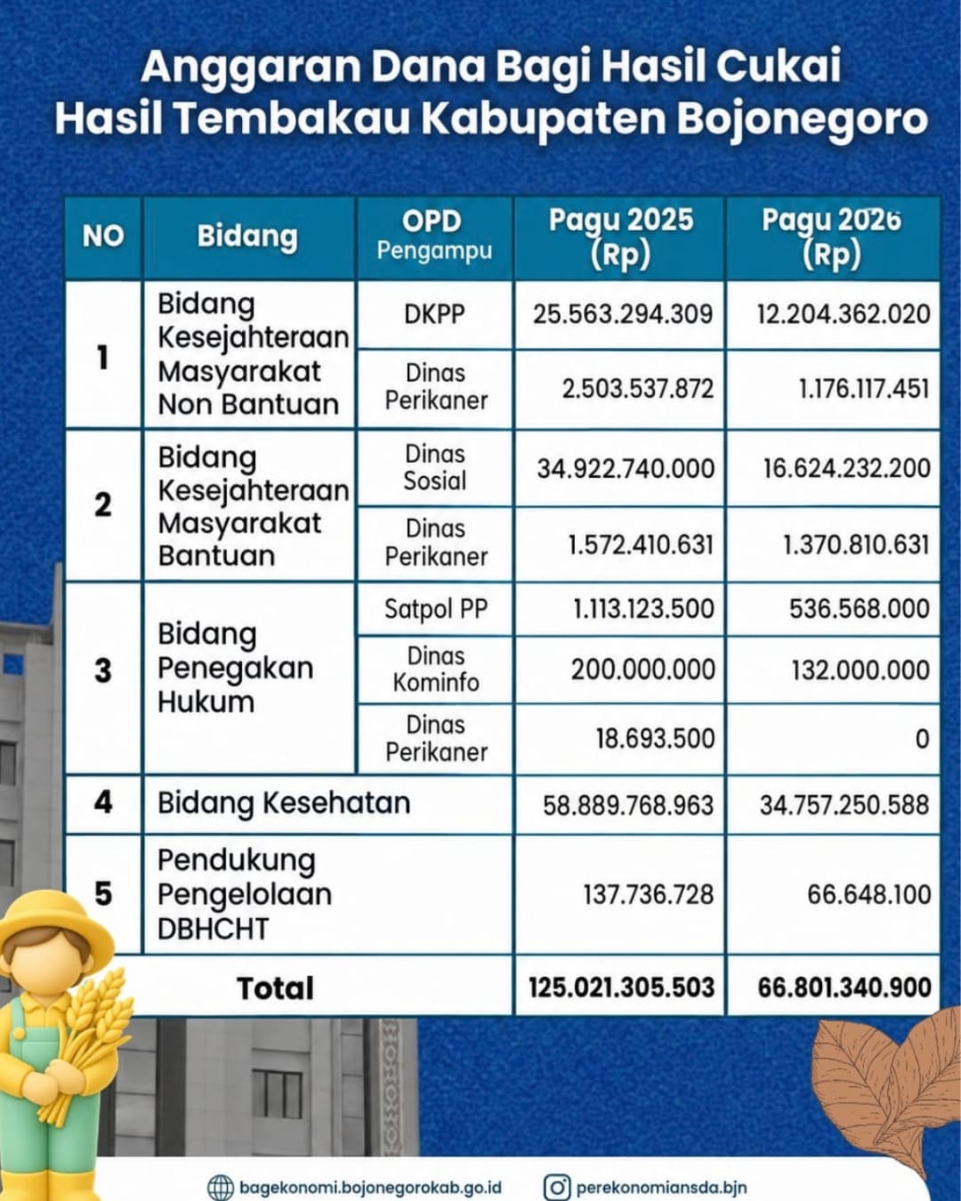 MENGENAL DBHCHT